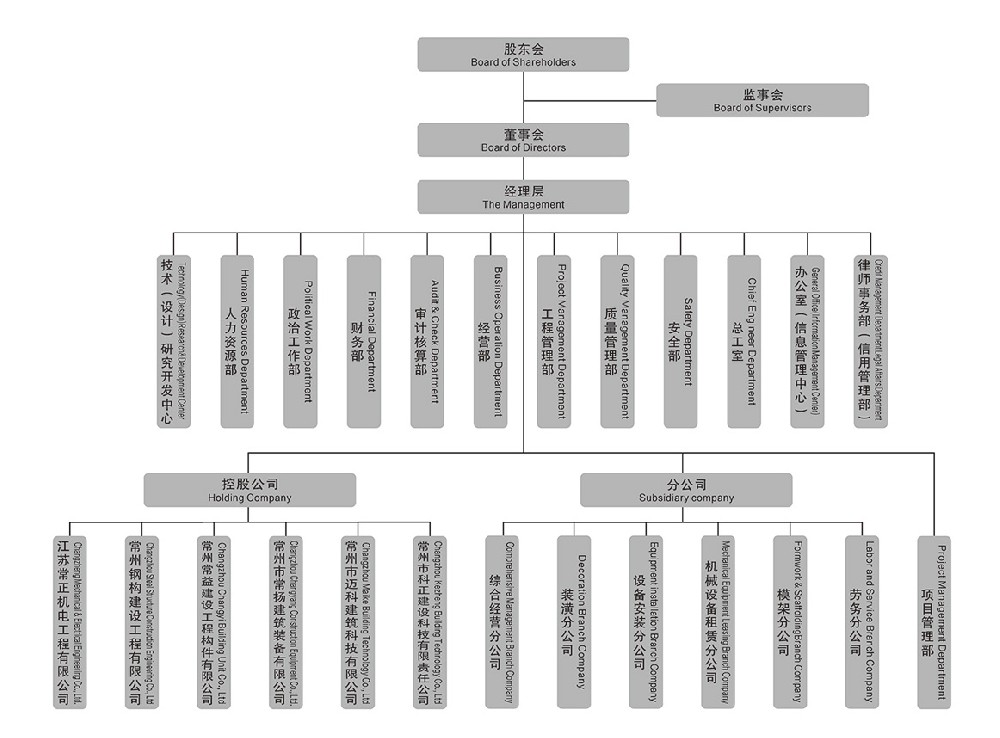 常州一建集团手册-4.jpg